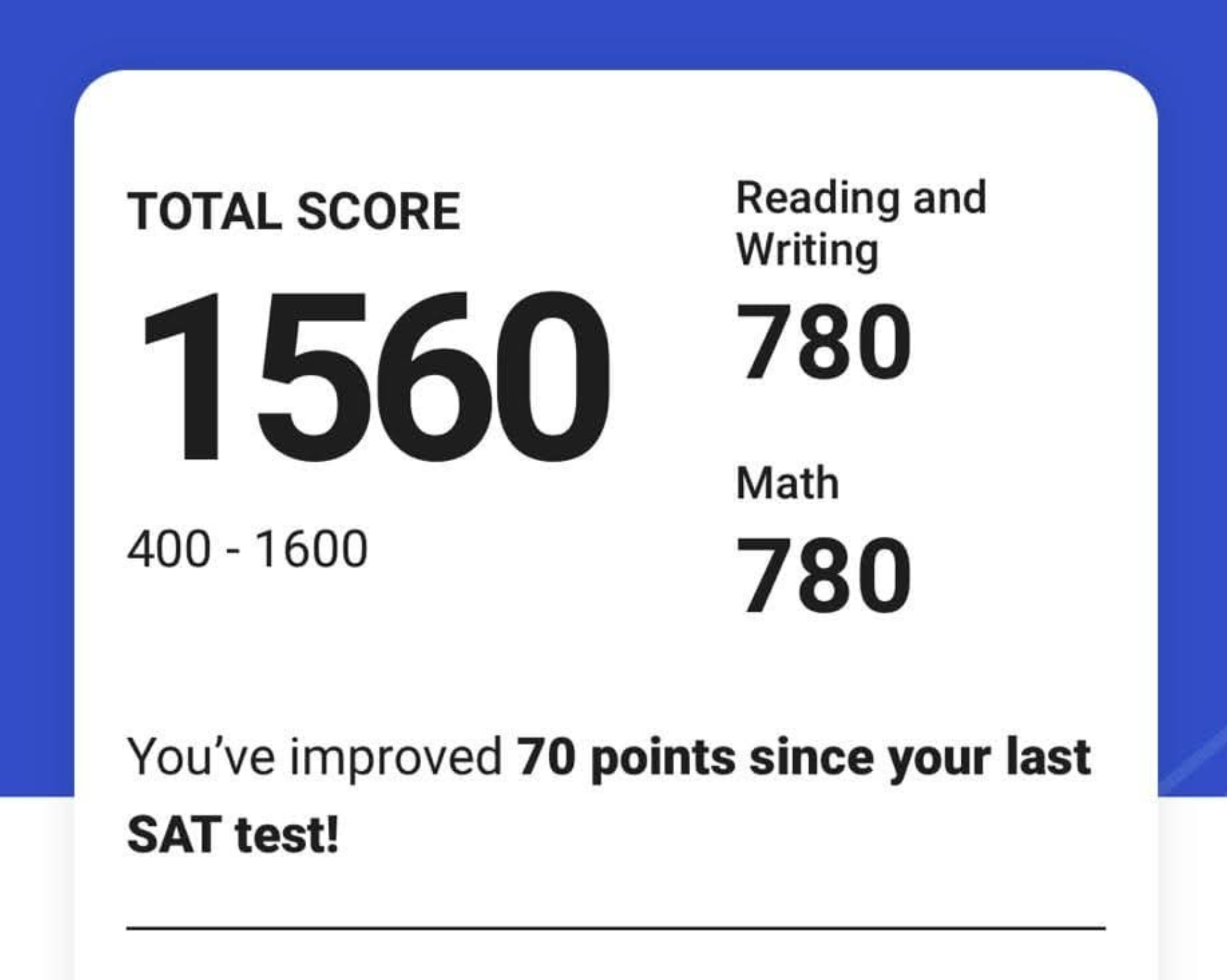 Dhruv's SAT Score